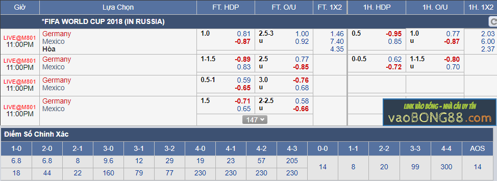Tỷ lệ cá cược Đức vs Mexico (17-06)