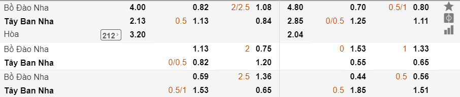 Tỷ lệ kèo trực tiếp Bồ đào Nha vs Tây Ban Nha