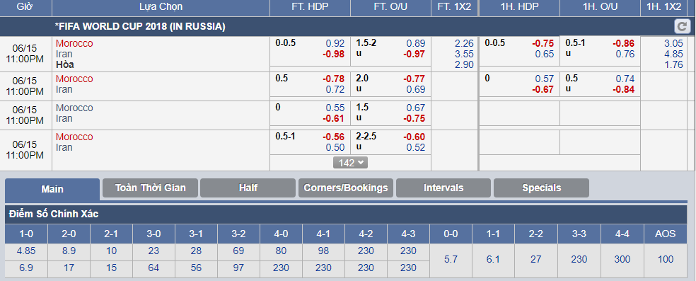 Tỷ lệ maroc vs iran 2018