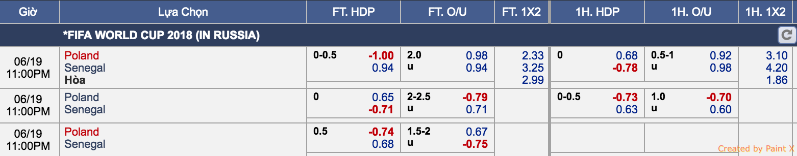 kèo Ba Lan vs Senegal (19-06)