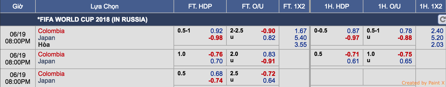 kèo Colombia vs Nhật Bản
