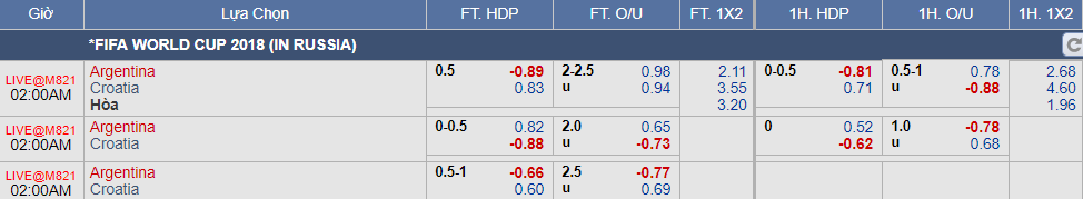kèo Argentina vs Croatia (22-06)
