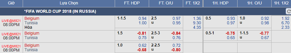 kèo Bỉ vs Tunisia (23-06)