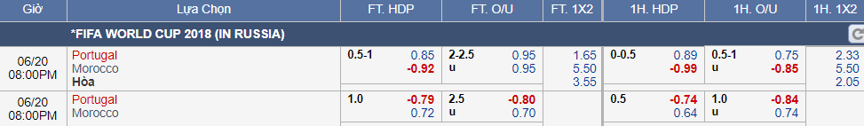 kèo Bồ Đào Nha vs Maroc (20-06)
