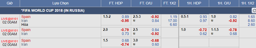 kèo Iran vs Tây Ban Nha (21-06)