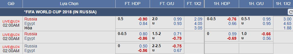 kèo Nga vs Ai Cập (20-06)