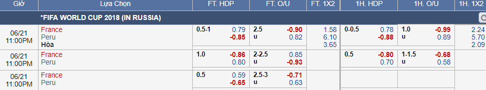 kèo Pháp vs Peru (21-06)
