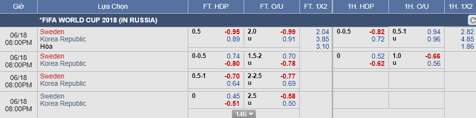 kèo Thụy Điển vs Hàn Quốc (18-06)