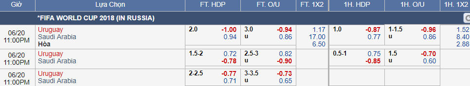 kèo Uruguay vs Ả rập xê út (20-06)
