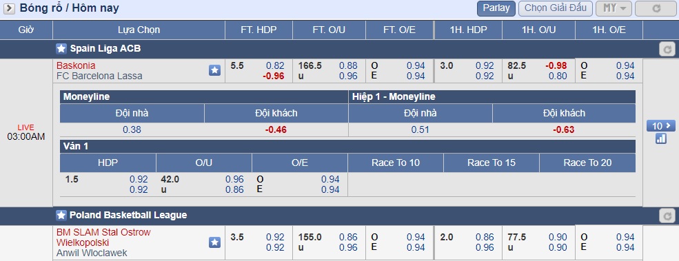 kèo cá cược bóng rổ
