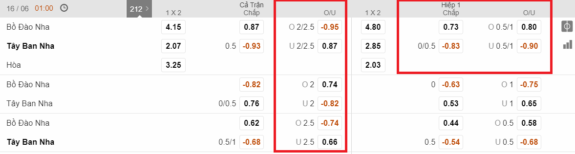 kèo hiệp 1 - kèo tài xỉu bồ đào nha tây ban nha