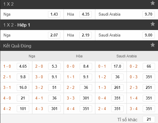 kèo - tỷ lệ nga vs ả rập 2