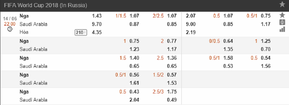 kèo - tỷ lệ nga vs ả rập
