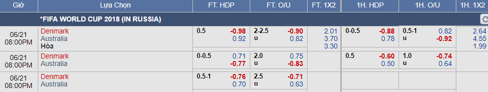 kèo Đan Mạch vs Úc (21-06)