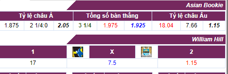 Cardiff City vs Man City 21h ngày 22.9