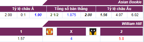 Man United – Wolverhampton