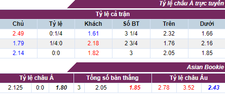 Tỷ lệ cược B.Leverkusen vs B.Dortmund