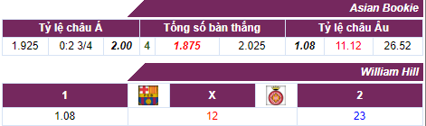 Tỷ lệ cược Barcelona - Girona