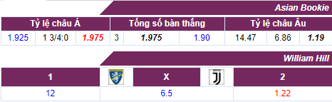 Tỷ lệ cược Frosinone - Juventus
