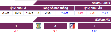 Tỷ lệ cược Getafe - Atletico Madrid
