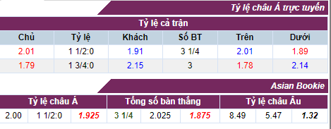 Tỷ lệ cược Nice vs PSG