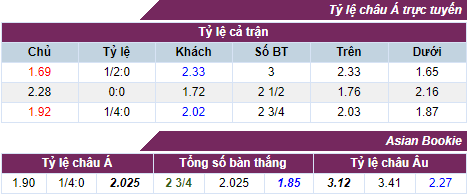 Tỷ lệ cược Sassuolo vs AC Milan