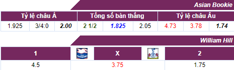 Tỷ lệ cược Tottenham vs Brighton, 23h30 ngày 22/9