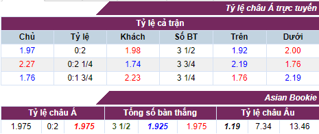 Tỷ lệ cược Bayern Munchen - Ajax