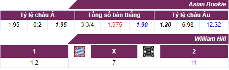 Tỷ lệ cược Bayern Munchen - Gladbach