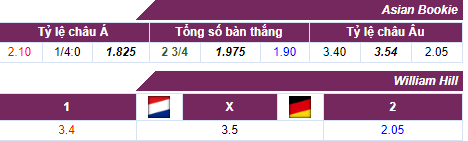 Tỷ lệ cược Hà Lan - Đức