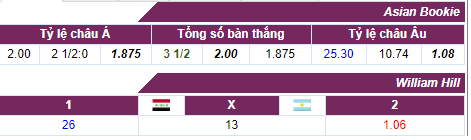 Tỷ lệ cược Iraq - Argentina