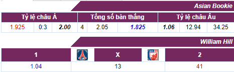 Tỷ lệ cược Paris SG - Crvena Zvezda