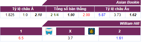 Tỷ lệ cược SPAL - Inter Milan