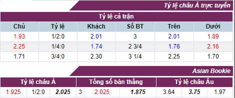 Tỷ lệ cược Tottenham - Barcelona