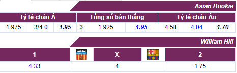 Tỷ lệ cược Valencia - Barcelona