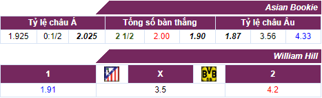 Atletico Madrid - Dortmund