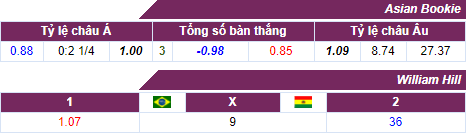 ty-le-ca-cuoc-brazil-vs-bolivia