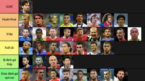 cong-bo-bxh-huyen-thoai-messi-ronaldo-hay-bale-o-dau-2