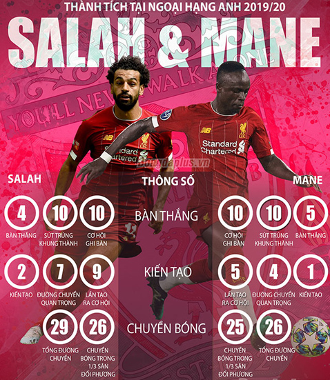 day-la-ly-do-salah-van-quan-trong-nhat-doi-voi-liverpool-2