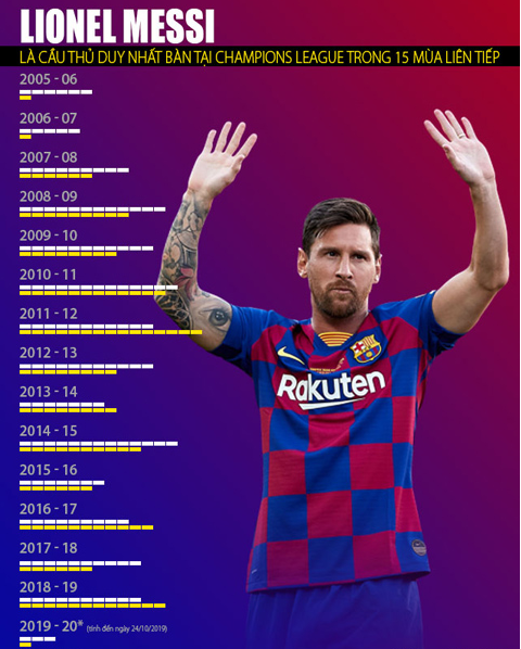 doi-vai-messi-da-khong-the-gong-ganh-barca-2