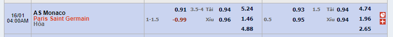 soi-keo-as-monaco-vs-paris-saint-germain-03h00-16-01-2020-3