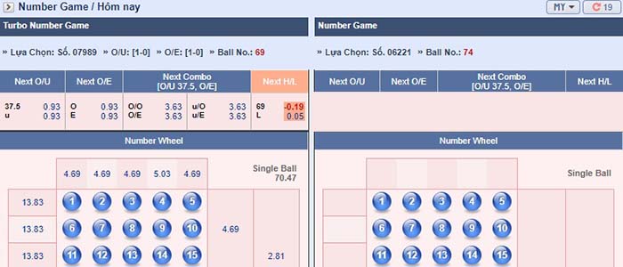 Cách chơi Number Game online tại nhà cái Cách chơi Number Game online tại nhà cái